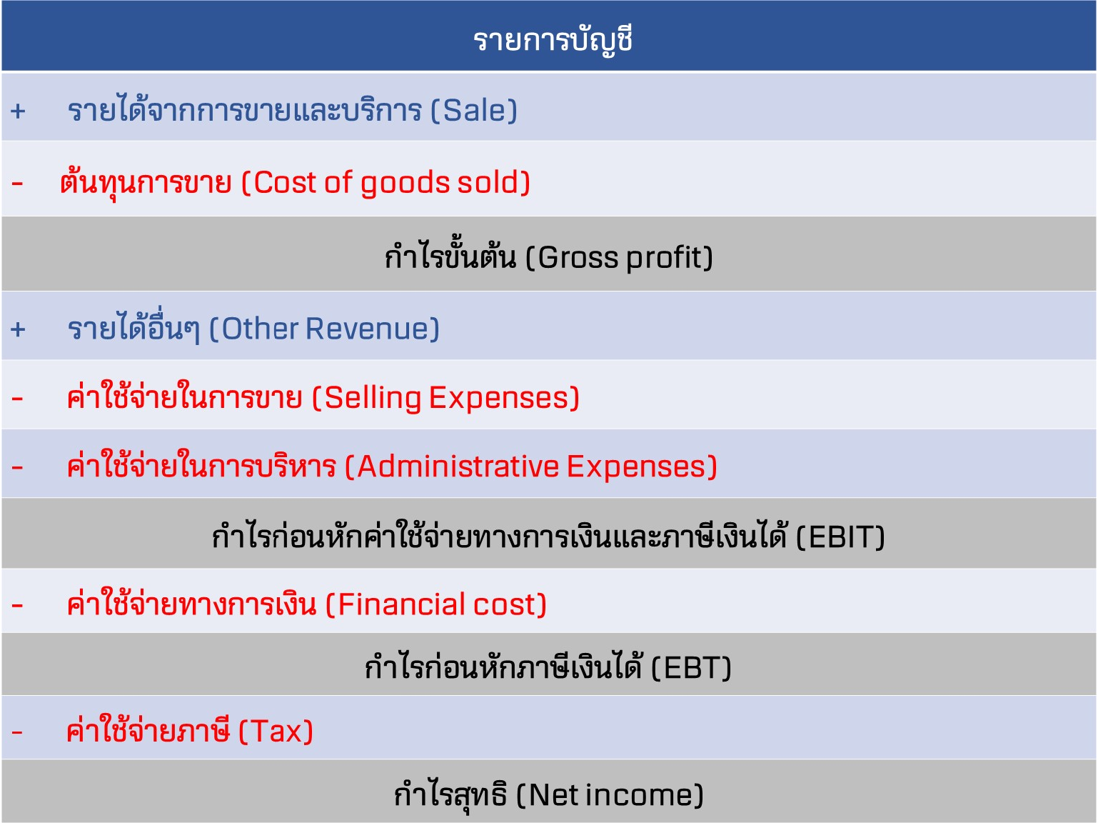 รูป income statement1